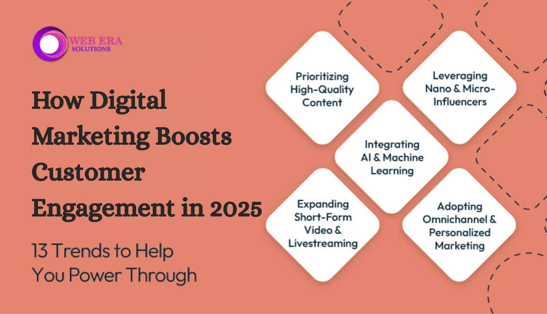 How Digital Marketing Boosts Customer Engagement in 2025